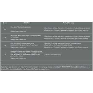Refurbished Condition chart