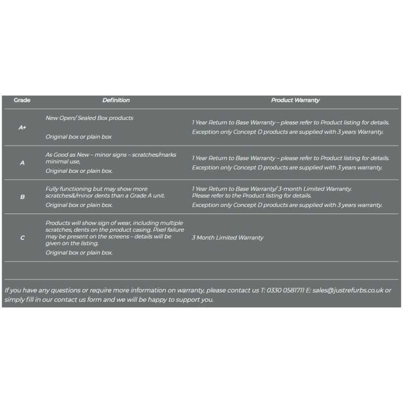 Refurbished Condition chart
